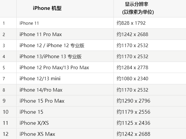 苹津市果维修分享iPhone主屏幕壁纸显得模糊怎么办