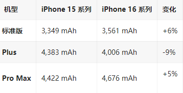 津市苹果16维修分享iPhone16/Pro系列机模再曝光