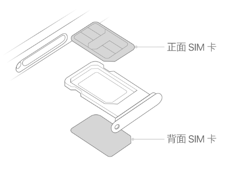 津市苹果15维修分享iPhone15出现'无SIM卡'怎么办