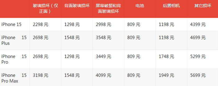 津市苹果15维修站中心分享修iPhone15划算吗