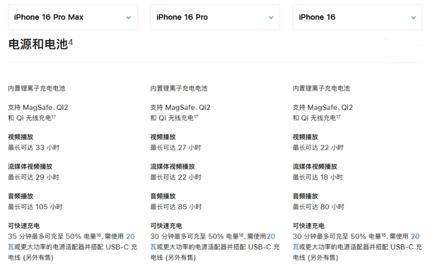 津市苹果手机维修分享 iPhone 16 目前实测充电峰值功率不超过 39W 